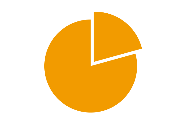 Cash flow improvement