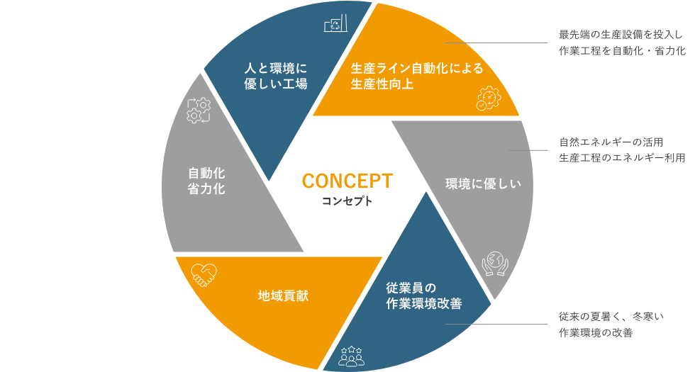 コンセプト